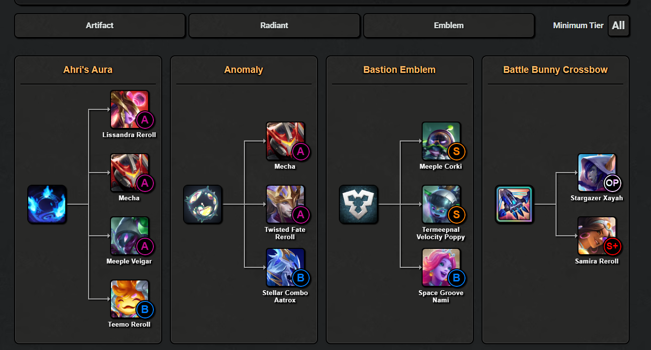TFT FlowのOP Conditionsページ